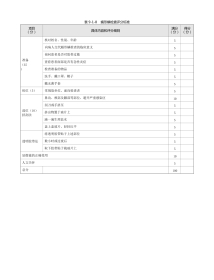 皮肤科：表9-1-8 蠕形螨检查评分标准