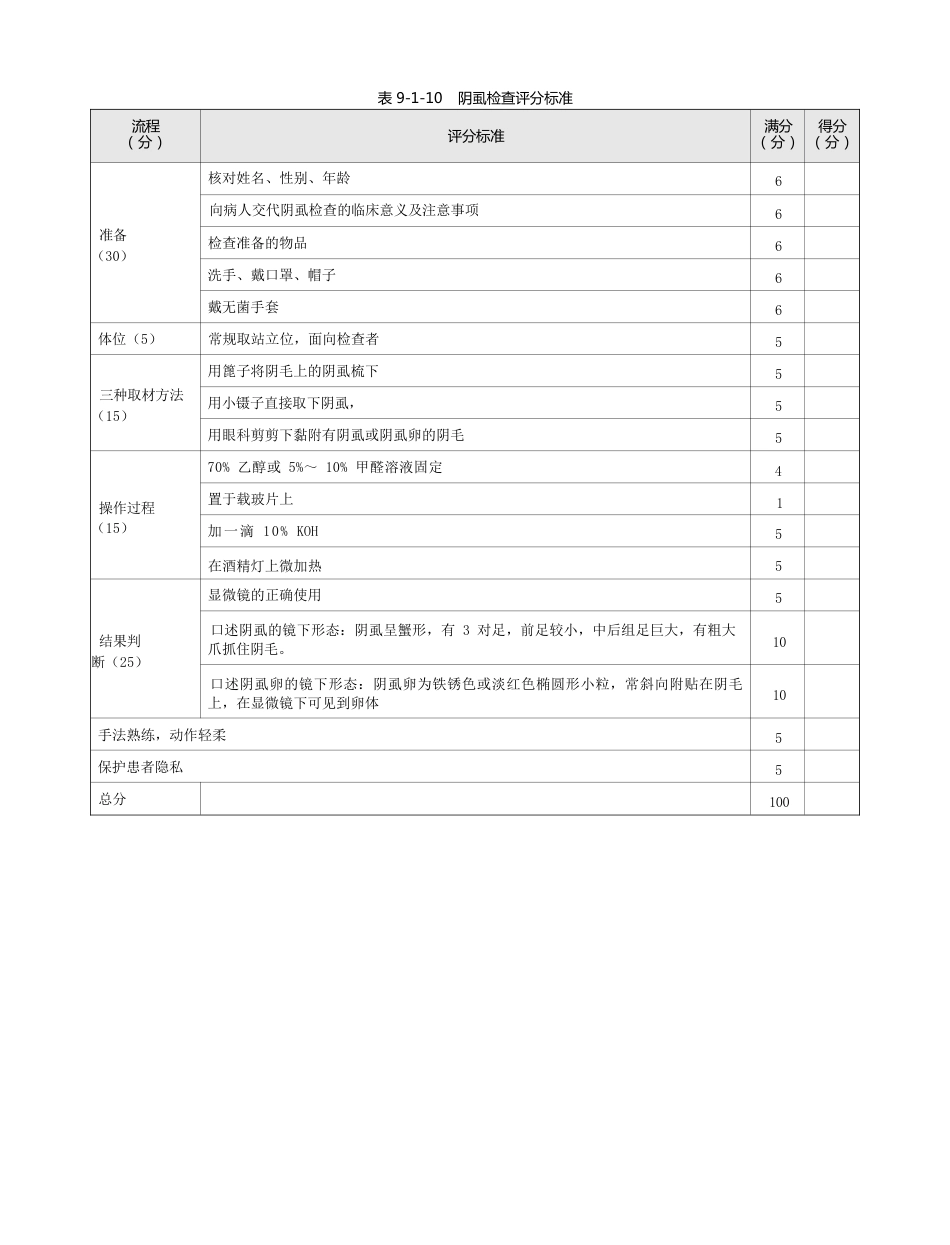 皮肤科：表9-1-10 阴虱检查评分标准_第1页