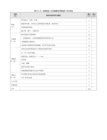 皮肤科：表9-1-23 性病检查（杜克雷嗜血杆菌检查）评分标准