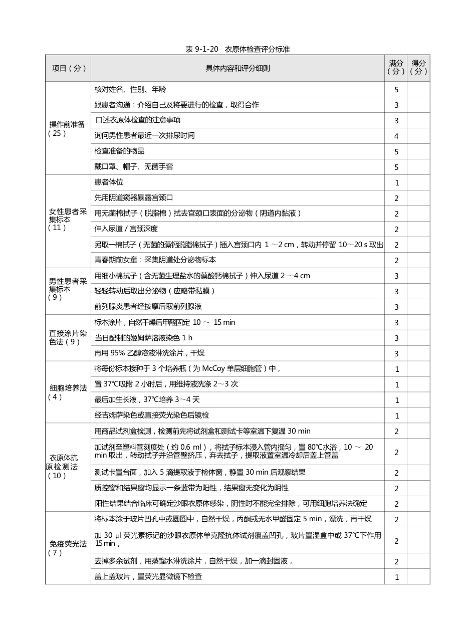 皮肤科：表9-1-20 衣原体检查评分标准_第1页