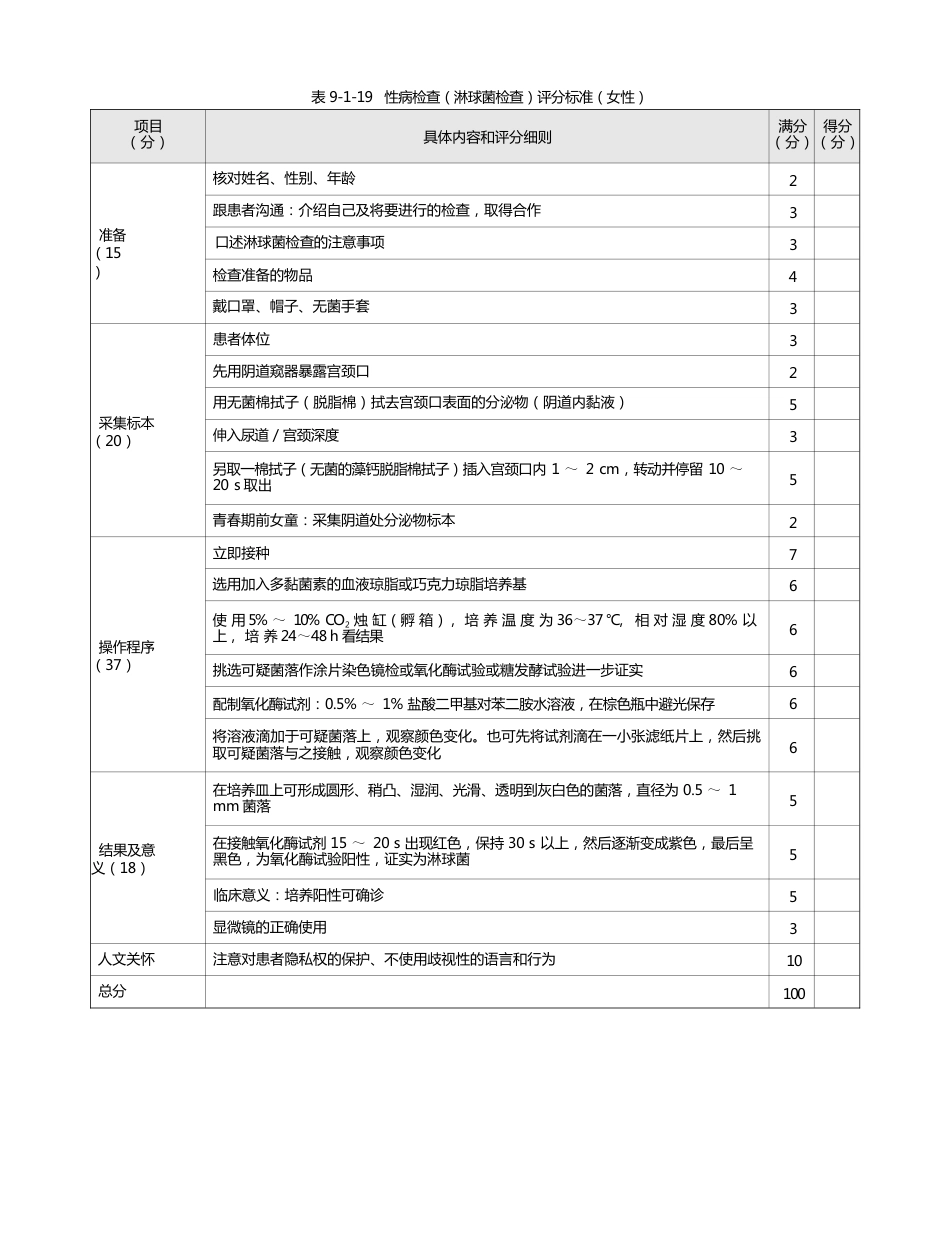 皮肤科：表9-1-19 性病检查（淋球菌检查）评分标准（女性）_第1页