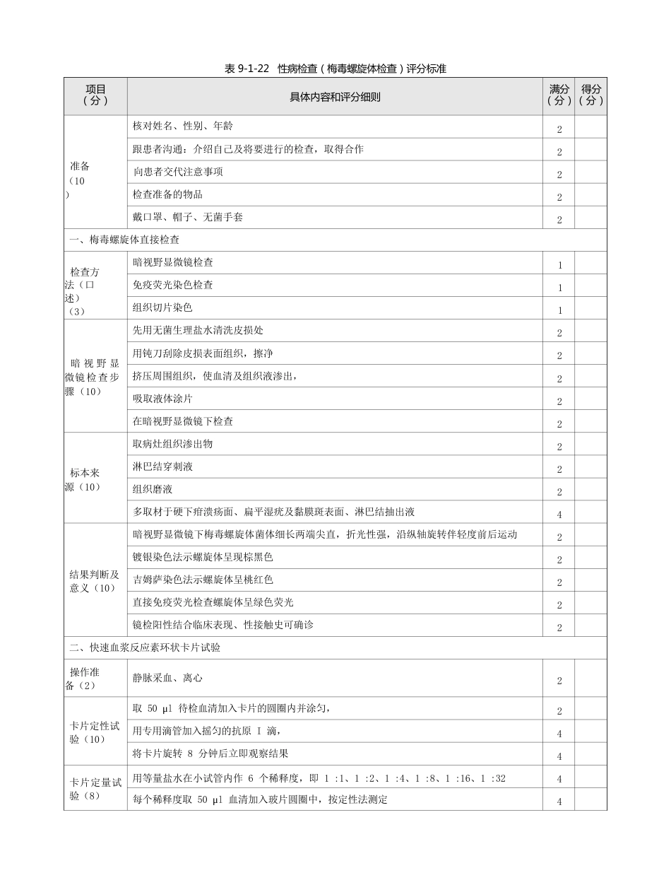 皮肤科：表9-1-22 性病检查（梅毒螺旋体检查）评分标准_第1页