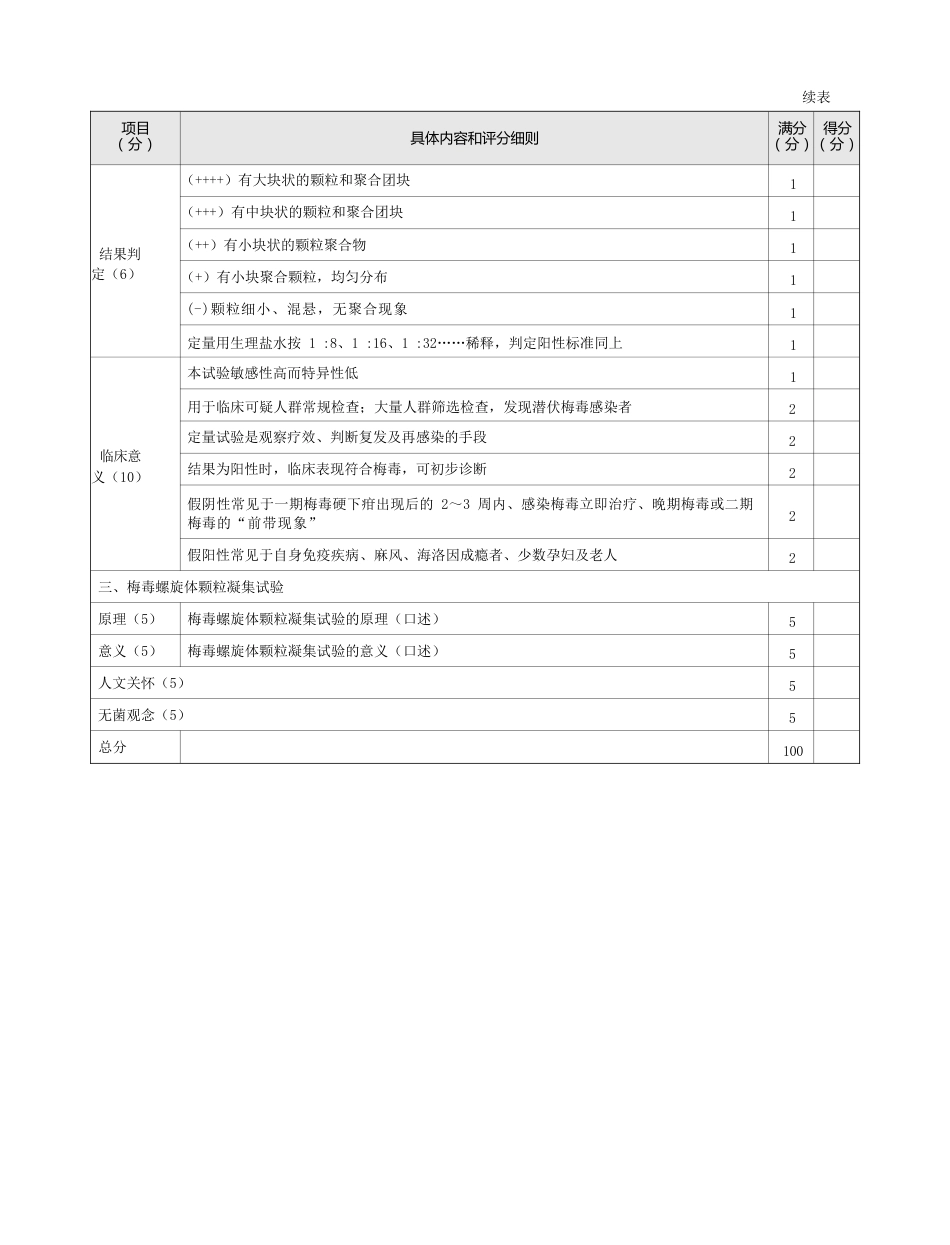 皮肤科：表9-1-22 性病检查（梅毒螺旋体检查）评分标准_第2页