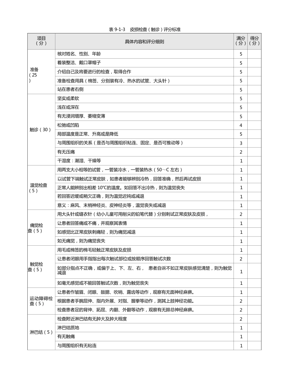 皮肤科：表9-1-3 皮损检查（触诊）评分标准_第1页