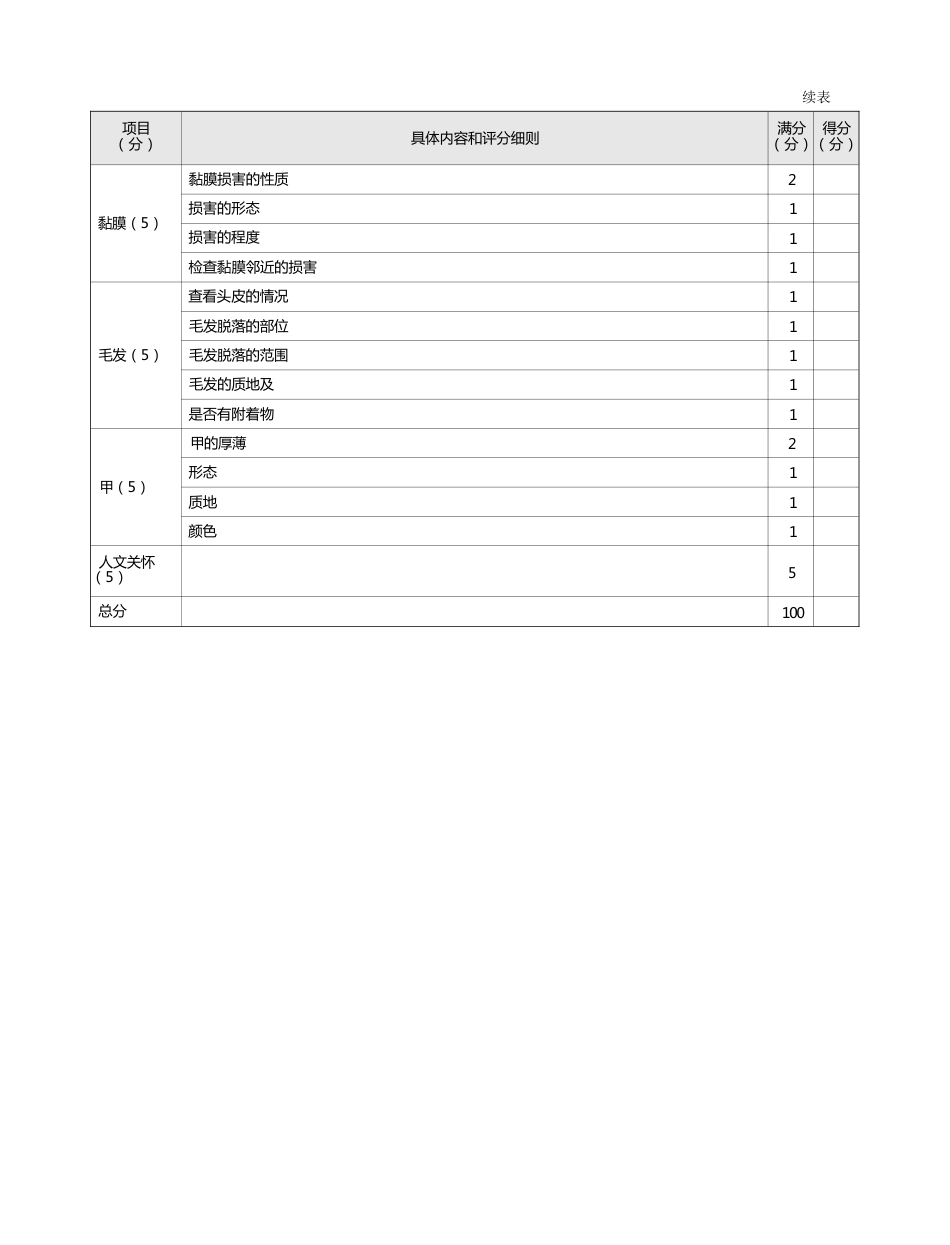 皮肤科：表9-1-3 皮损检查（触诊）评分标准_第2页