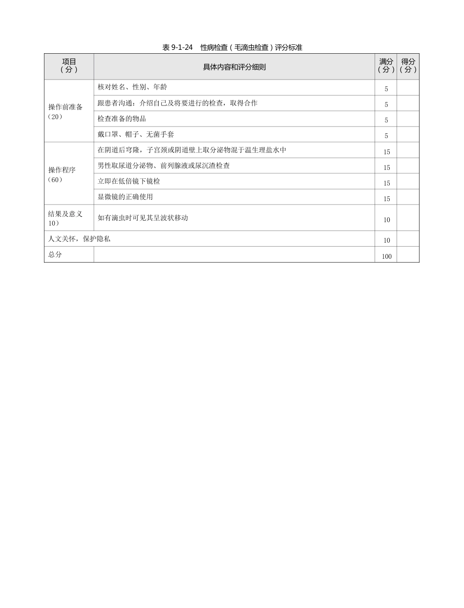 皮肤科：表9-1-24_性病检查（毛滴虫检查）评分标准_第1页