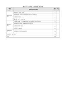 皮肤科：表9-1-24_性病检查（毛滴虫检查）评分标准