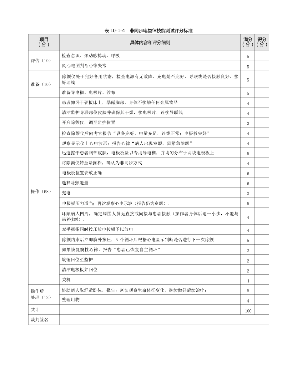急诊科：表10-1-4 非同步电复律技能测试评分标准_第1页