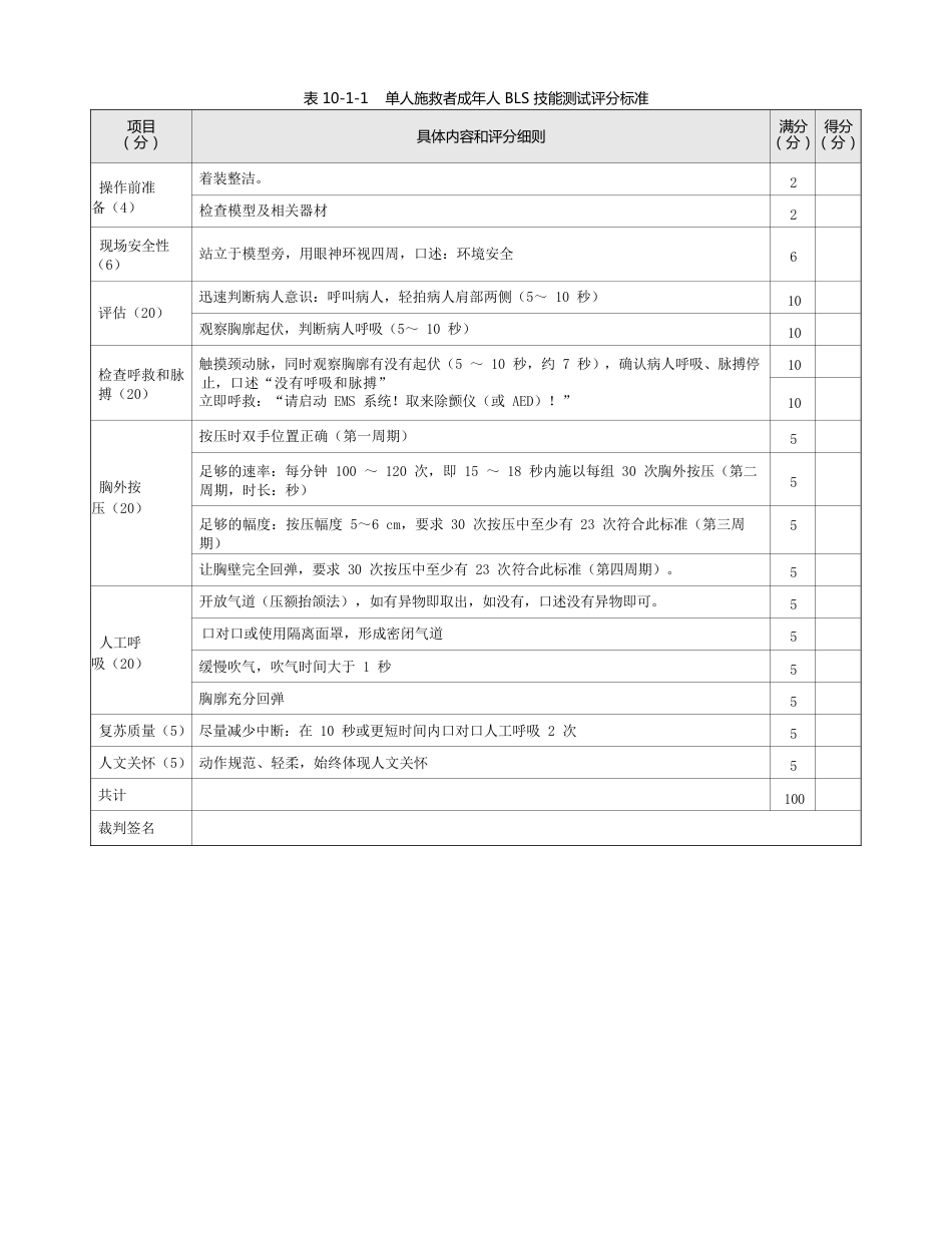 急诊科：表10-1-1 单人施救者成年人 BLS 技能测试评分标准_第1页