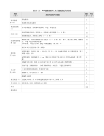 急诊科：表10-1-1 单人施救者成年人 BLS 技能测试评分标准