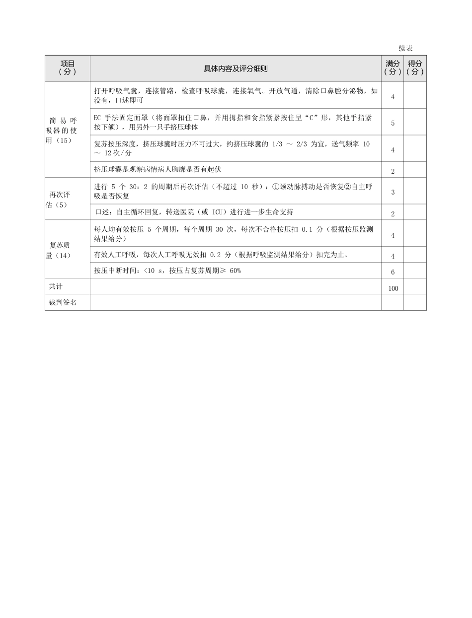 急诊科：表10-1-2 双人心肺复苏术评分标准_第2页
