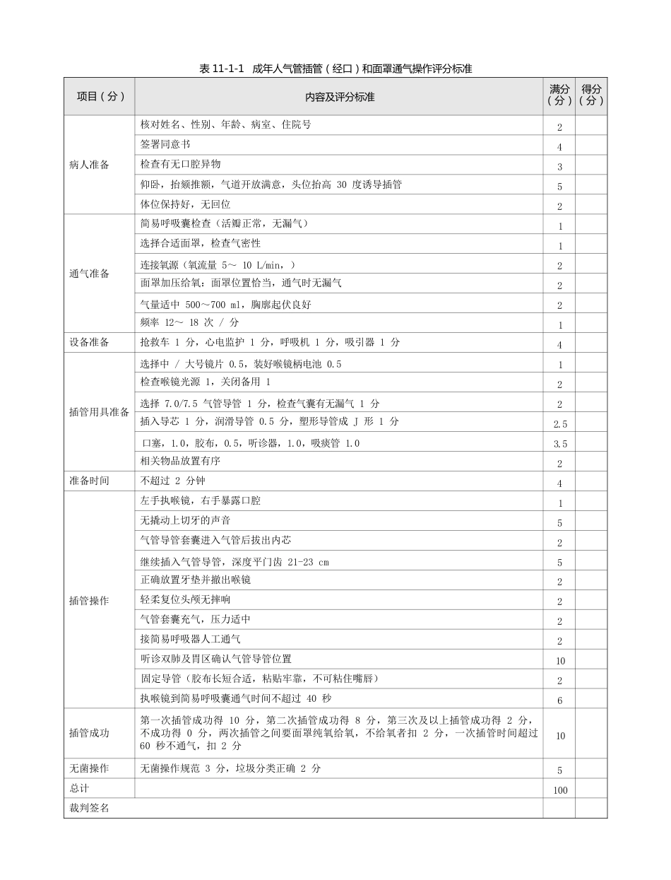 麻醉科：表11-1-1 成年人气管插管（经口）和面罩通气操作评分标准_第1页