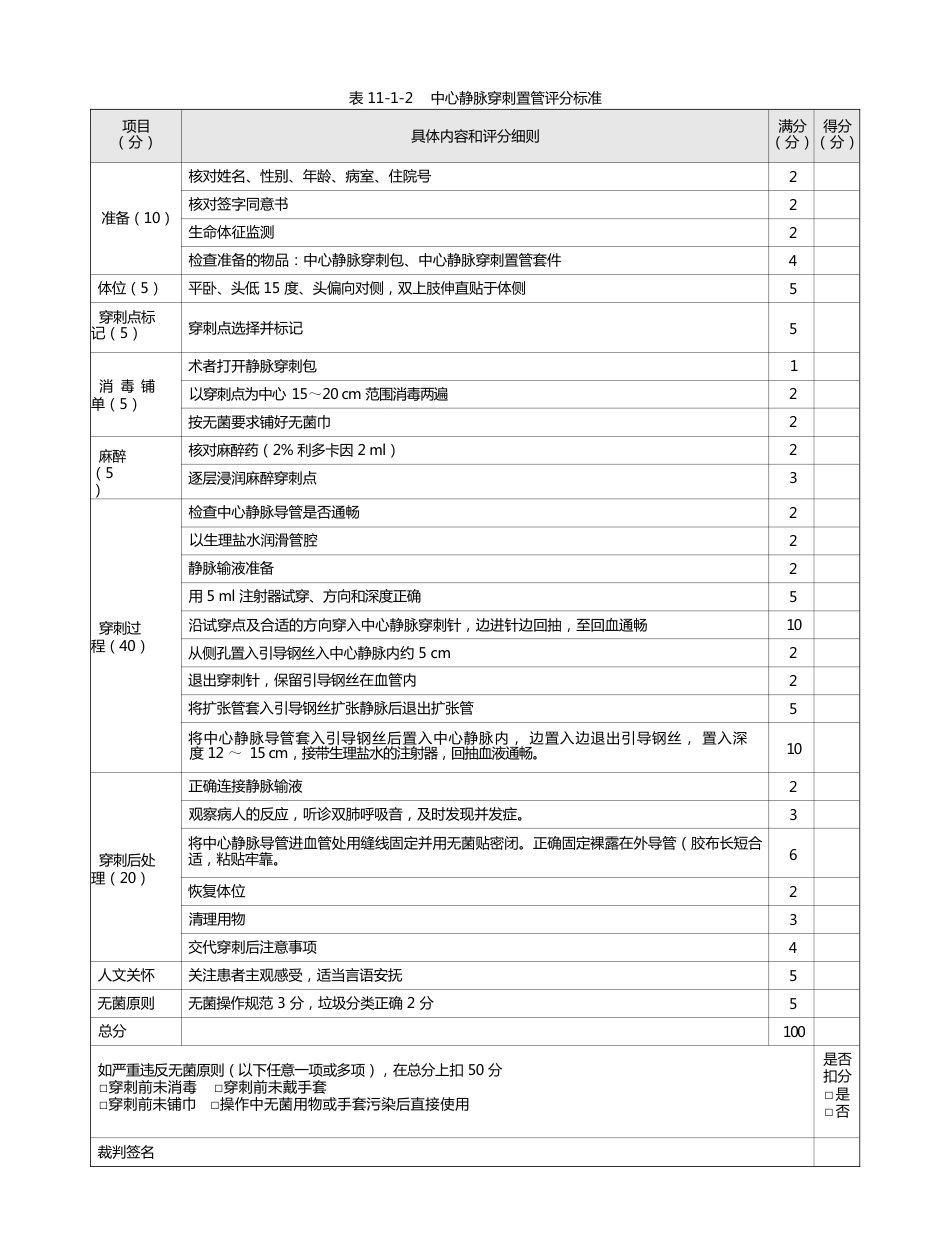 麻醉科：表11-1-2 中心静脉穿刺置管评分标准_第1页