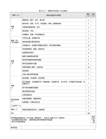 护理：表12-1-1_吸氧术评分标准（中心供氧）