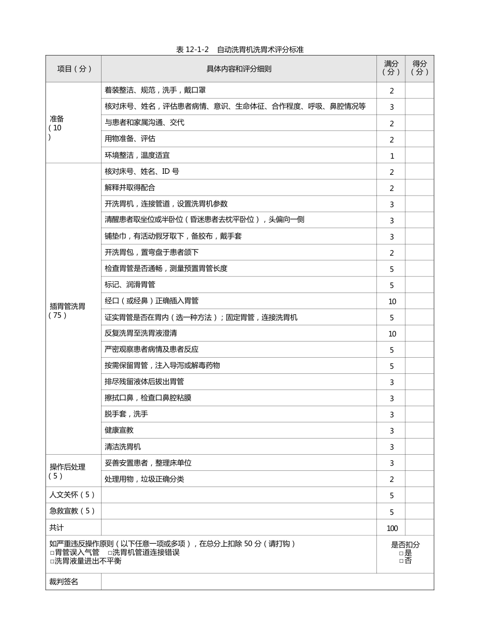 护理：表12-1-2 自动洗胃机洗胃术评分标准_第1页