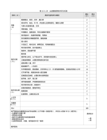 护理：表12-1-10 头皮静脉穿刺术评分标准