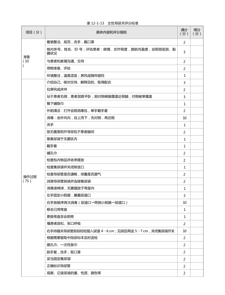 护理：表12-1-13 女性导尿术评分标准_第1页