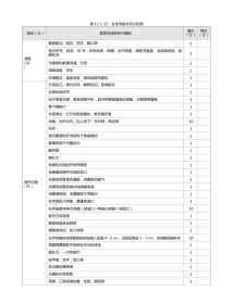 护理：表12-1-13 女性导尿术评分标准
