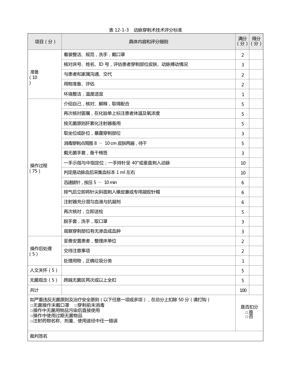 护理：表12-1-3 动脉穿刺术技术评分标准_第1页