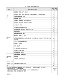 护理：表12-1-5 皮内注射评分标准