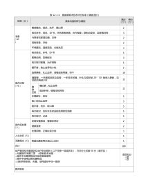 护理：表12-1-4_静脉穿刺术技术评分标准（静脉注射）