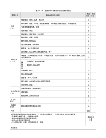护理：表12-1-4_静脉穿刺术技术评分标准（静脉采血）