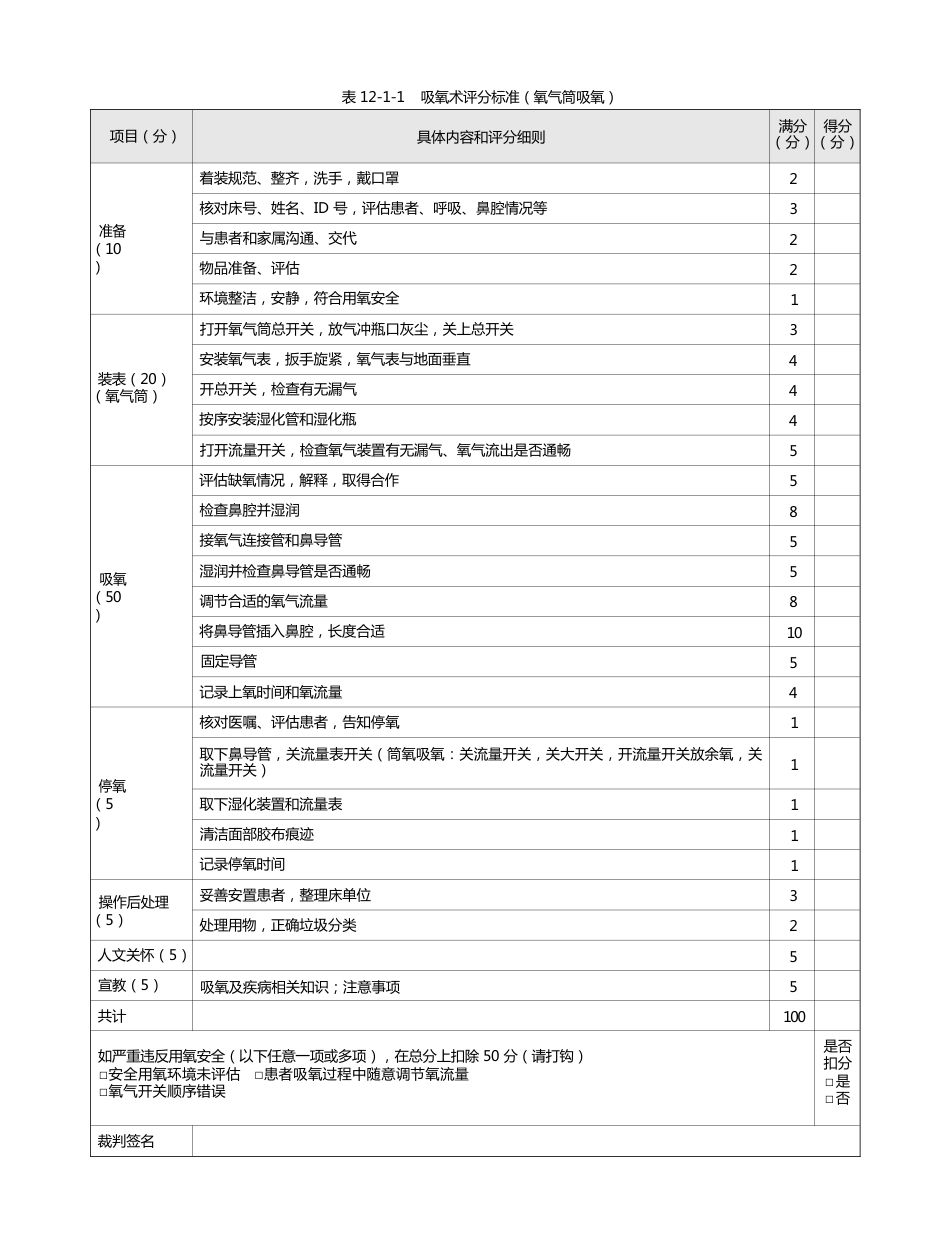 护理：表12-1-1_吸氧术评分标准（氧气筒吸氧）_第1页