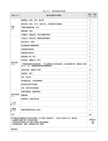 护理：表12-1-7 肌内注射评分标准