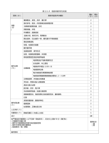 护理：表12-1-9 吸痰术操作评分标准