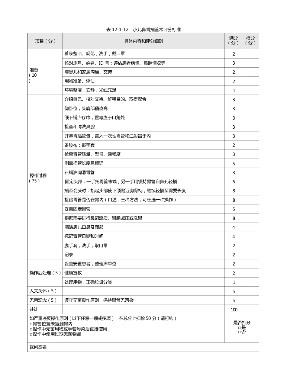 护理：表12-1-12 小儿鼻胃插管术评分标准_第1页