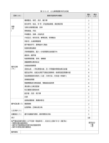 护理：表12-1-12 小儿鼻胃插管术评分标准