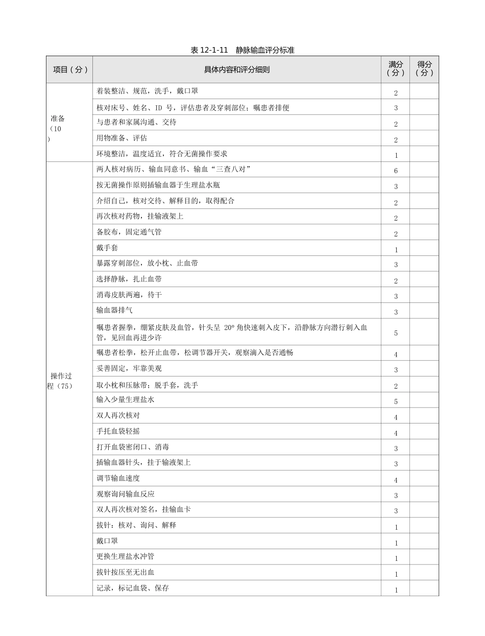 护理：表12-1-11 静脉输血评分标准_第1页