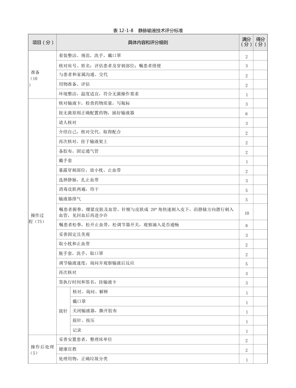 护理：表12-1-8 静脉输液技术评分标准_第1页