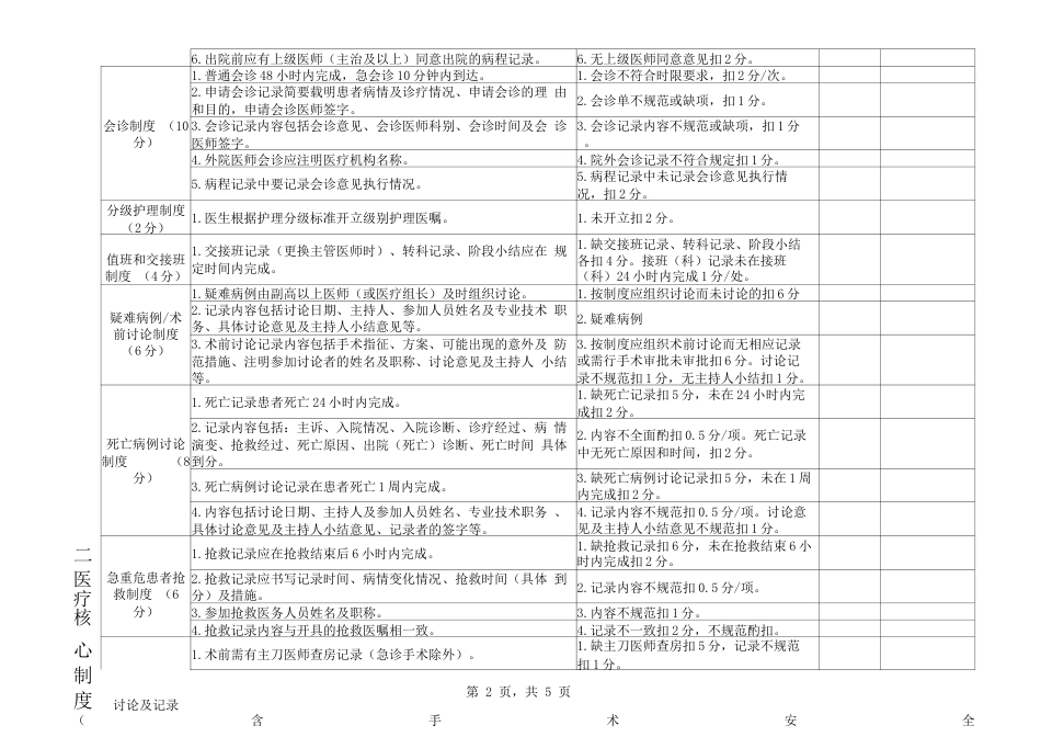 20xx年病历质控检查评分标准(病历质量部分)_第2页