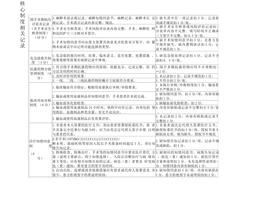 20xx年病历质控检查评分标准(病历质量部分)_第3页