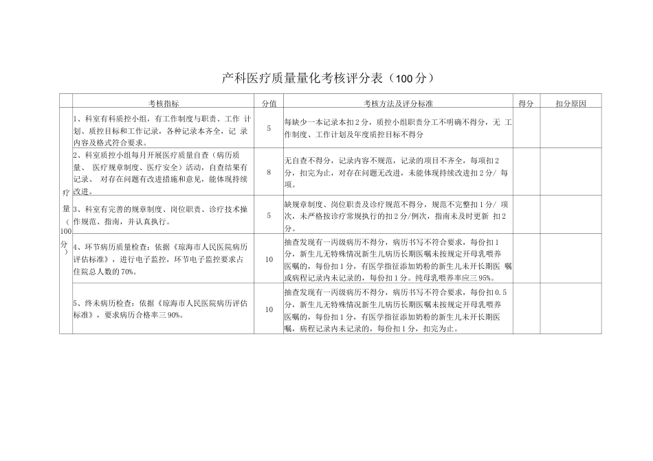 产科医疗质量量化考核评分表(100分)_第1页