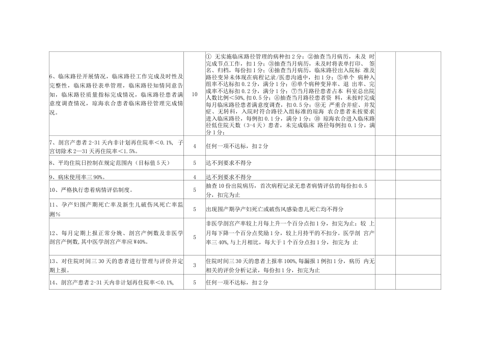 产科医疗质量量化考核评分表(100分)_第2页