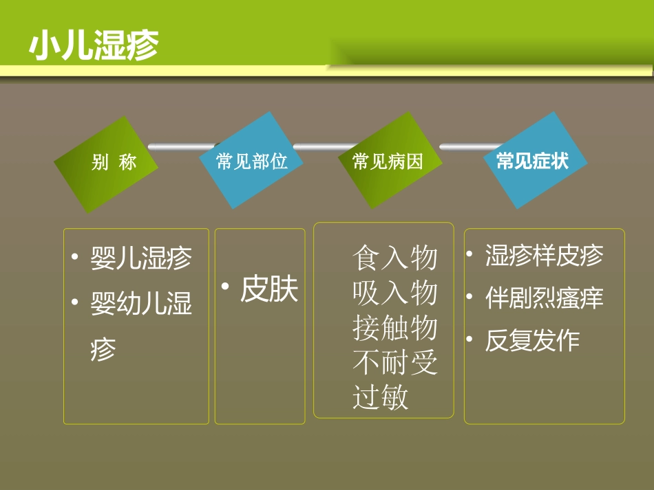儿科时间_第5页