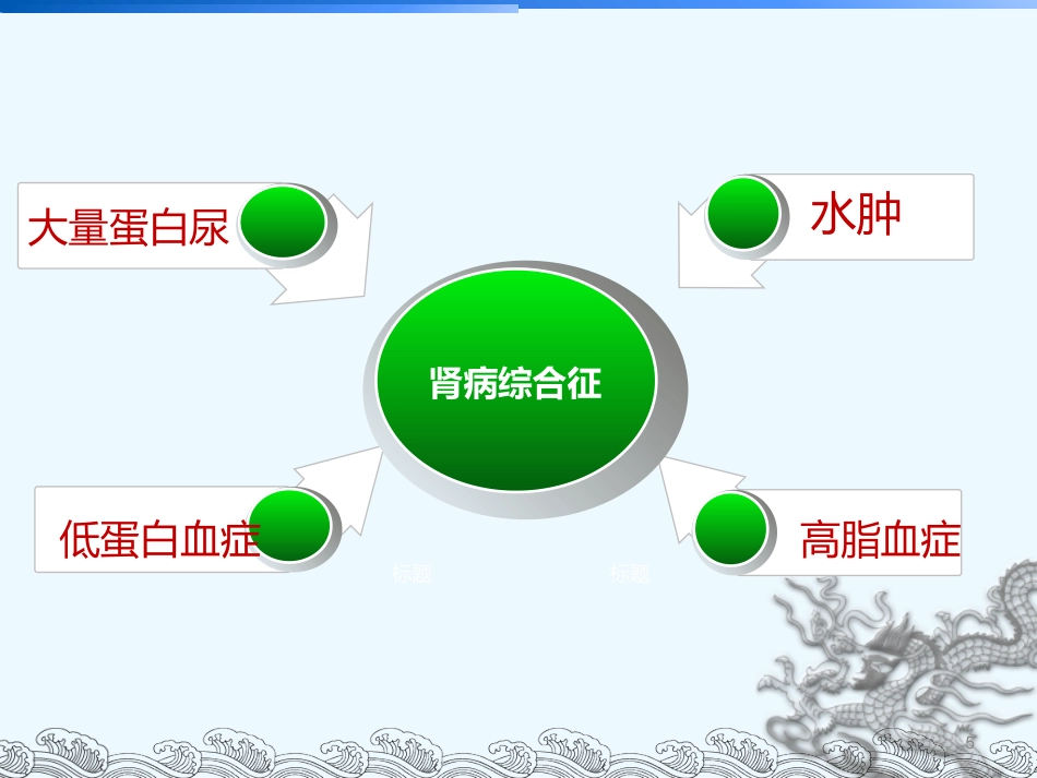 如何照顾肾病综合征的孩子_第5页