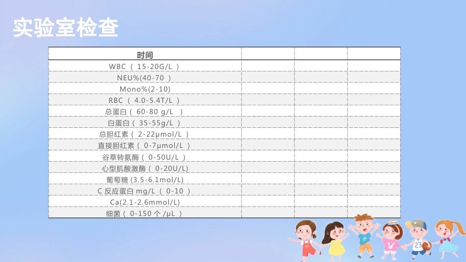 儿科腹泻病护理查房_第7页