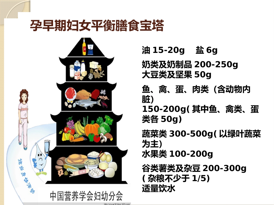 孕期营养与体重科学管理_第7页