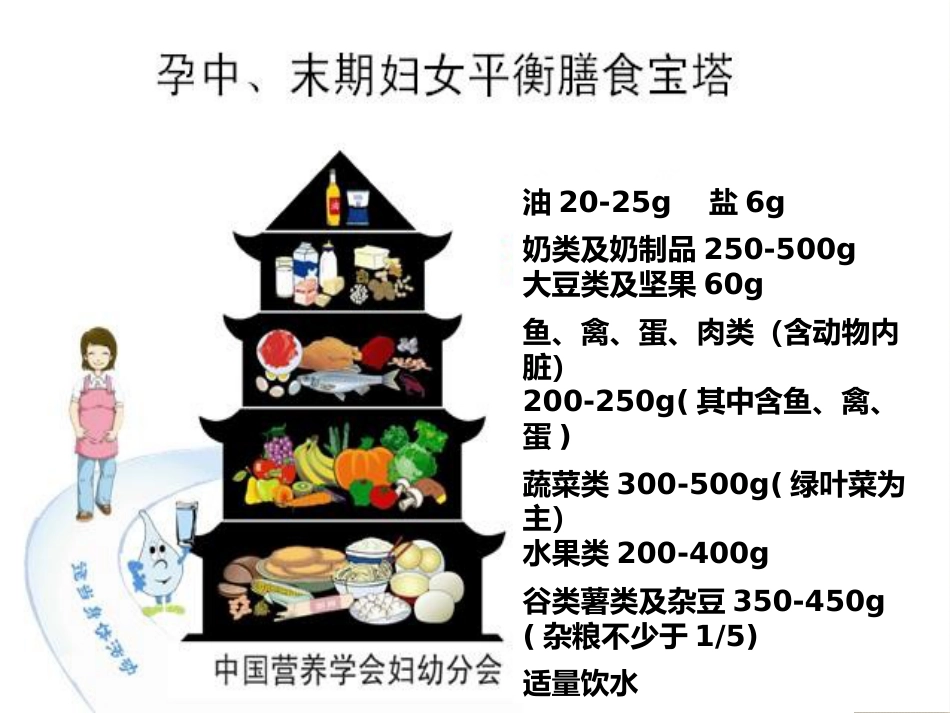 孕期营养与体重科学管理_第8页