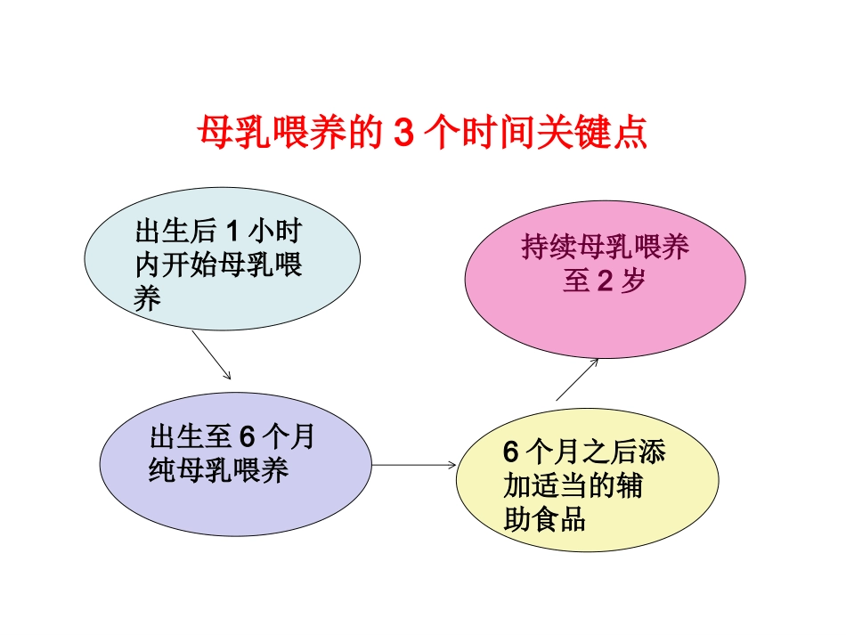 母乳喂养_第4页