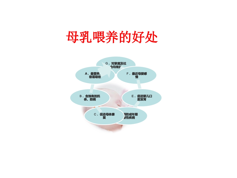 母乳喂养_第6页