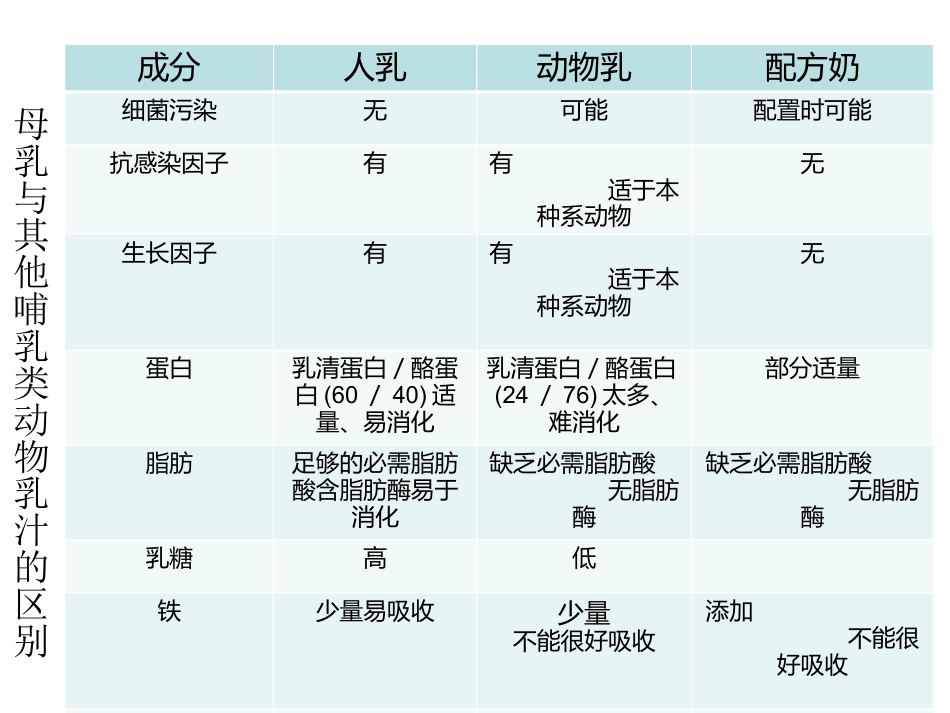 母乳喂养_第7页