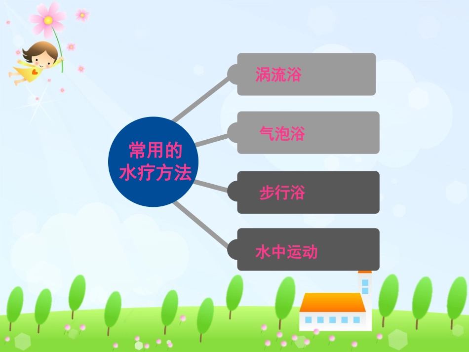 水疗对婴幼儿发育的促进作用_第7页