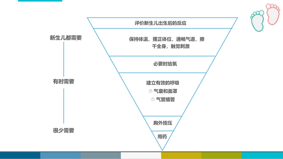 新生儿复苏CPR护理_第4页