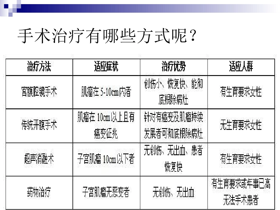 子宫肌瘤健康宣教_第9页