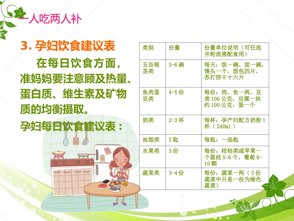 孕期产检及护理_第12页