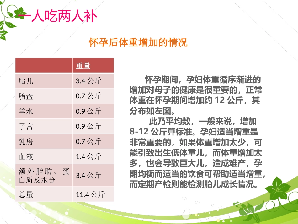 孕期产检及护理_第8页